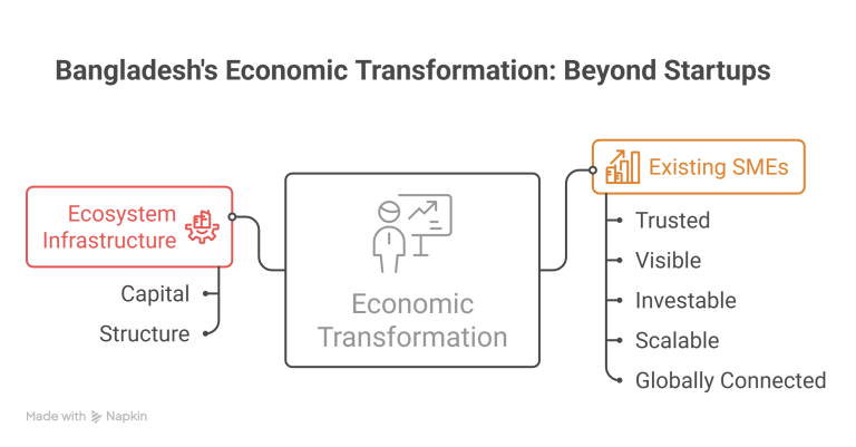 Understanding E-commerce Regulations and Compliance in Bangladesh
