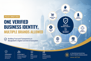 DCIF Merchant Identity Framework for Digital Commerce Transparency and Trust